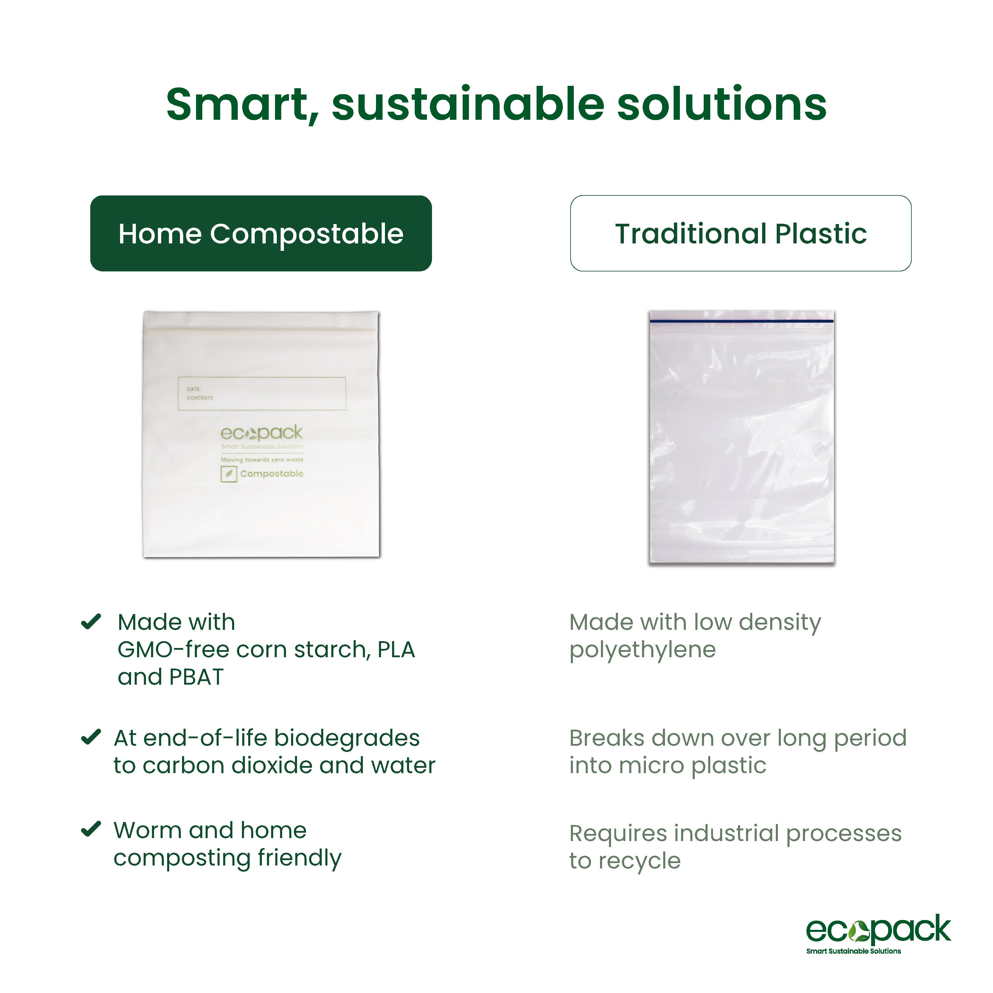 Ecopack Compostable Resealable Sandwich Bags (1 Box/15 Bags)