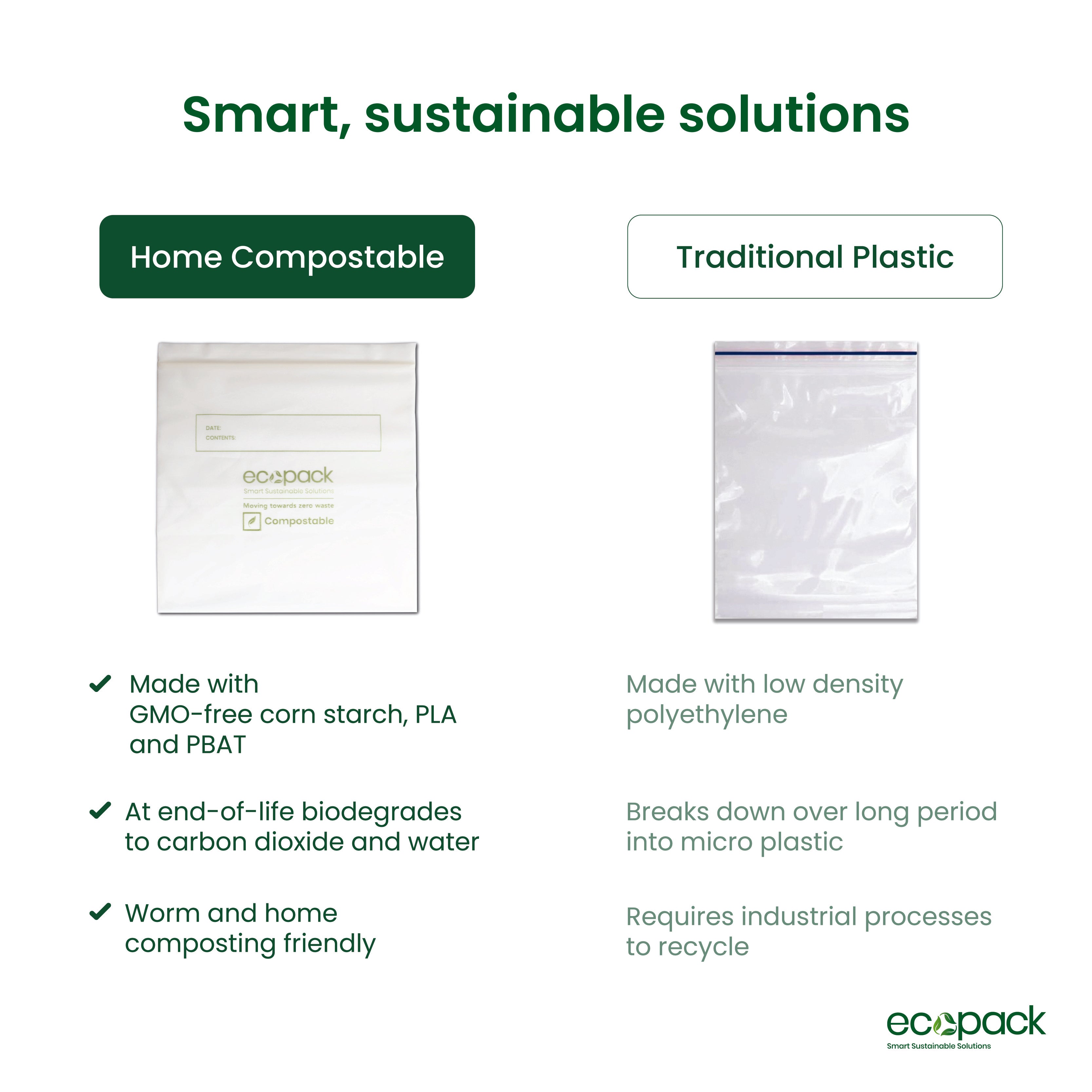 home compostable vs traditional plastic