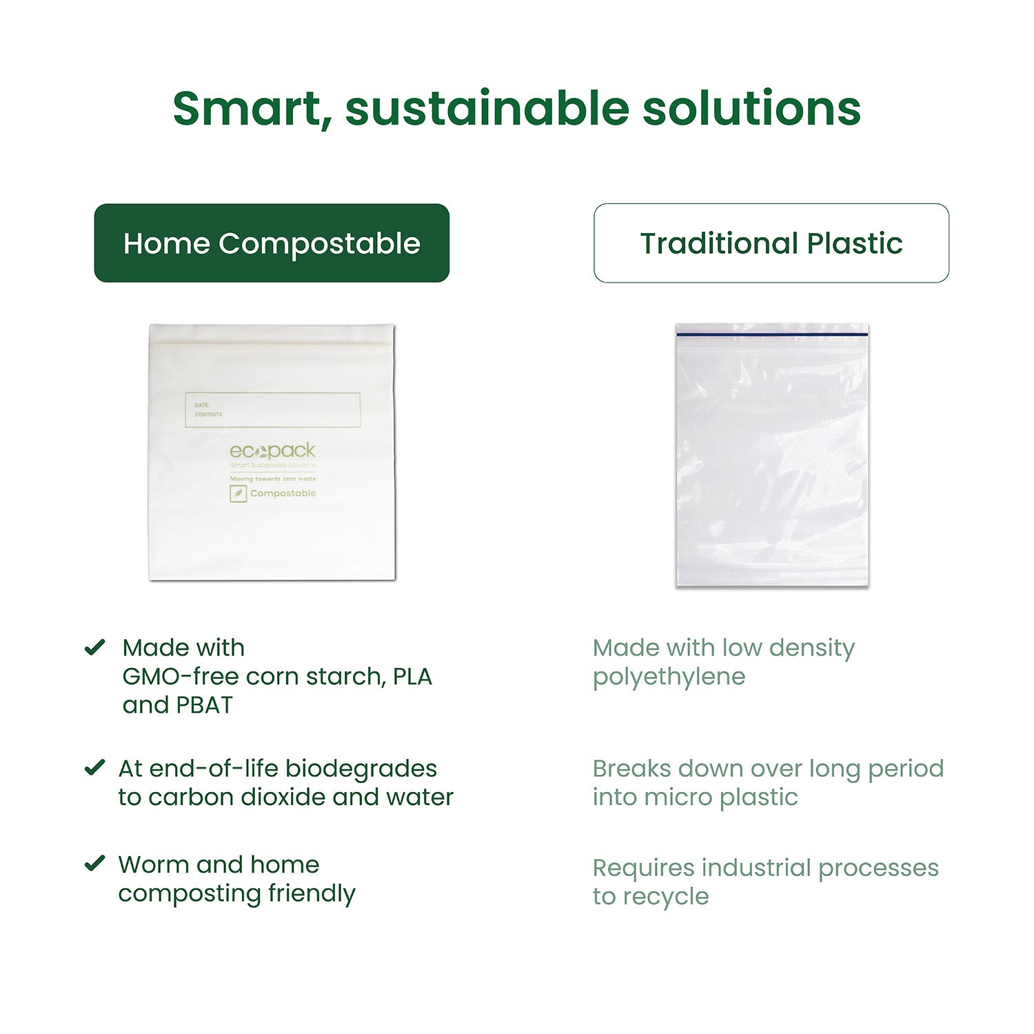 Ecopack compostable sandwich bag features