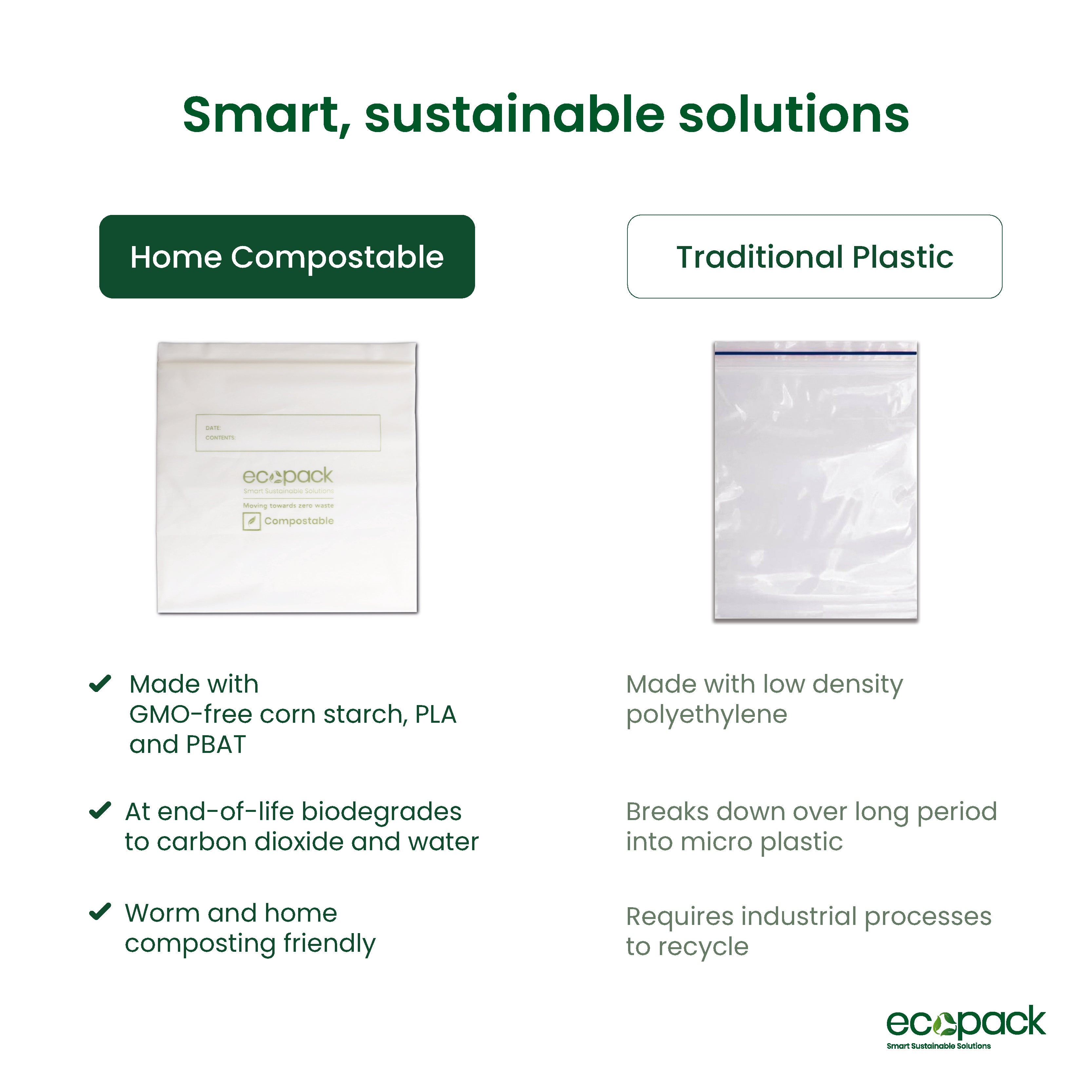 ED-2600 Compostable Resealable Sandwich Bags
