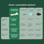 Ecopack Compostable Bin Liners vs Other Bags