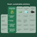 Ecopack Compostable Green Bin Liners vs Other Bin Liners