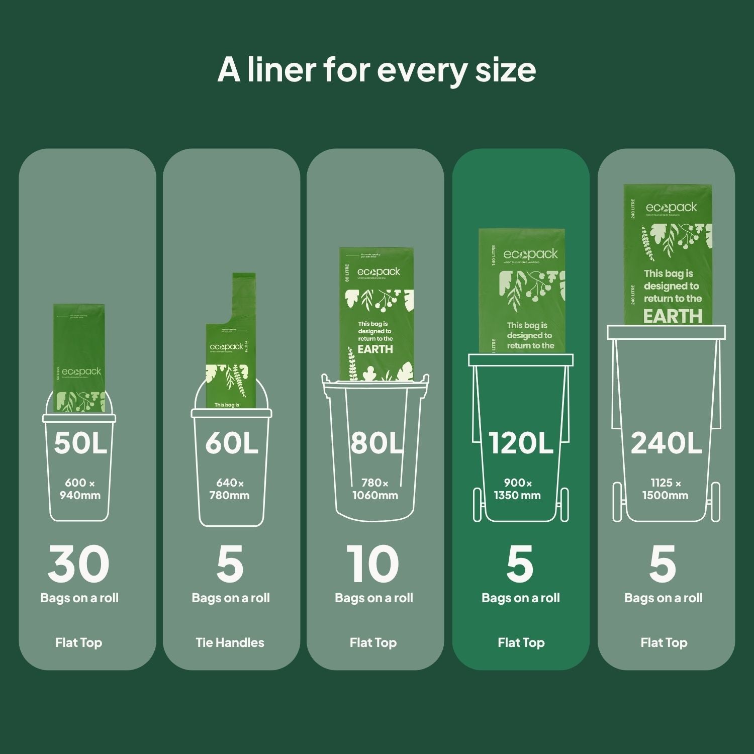 Ecopack Green Compostable Bin Liners Different Sizes (120L)