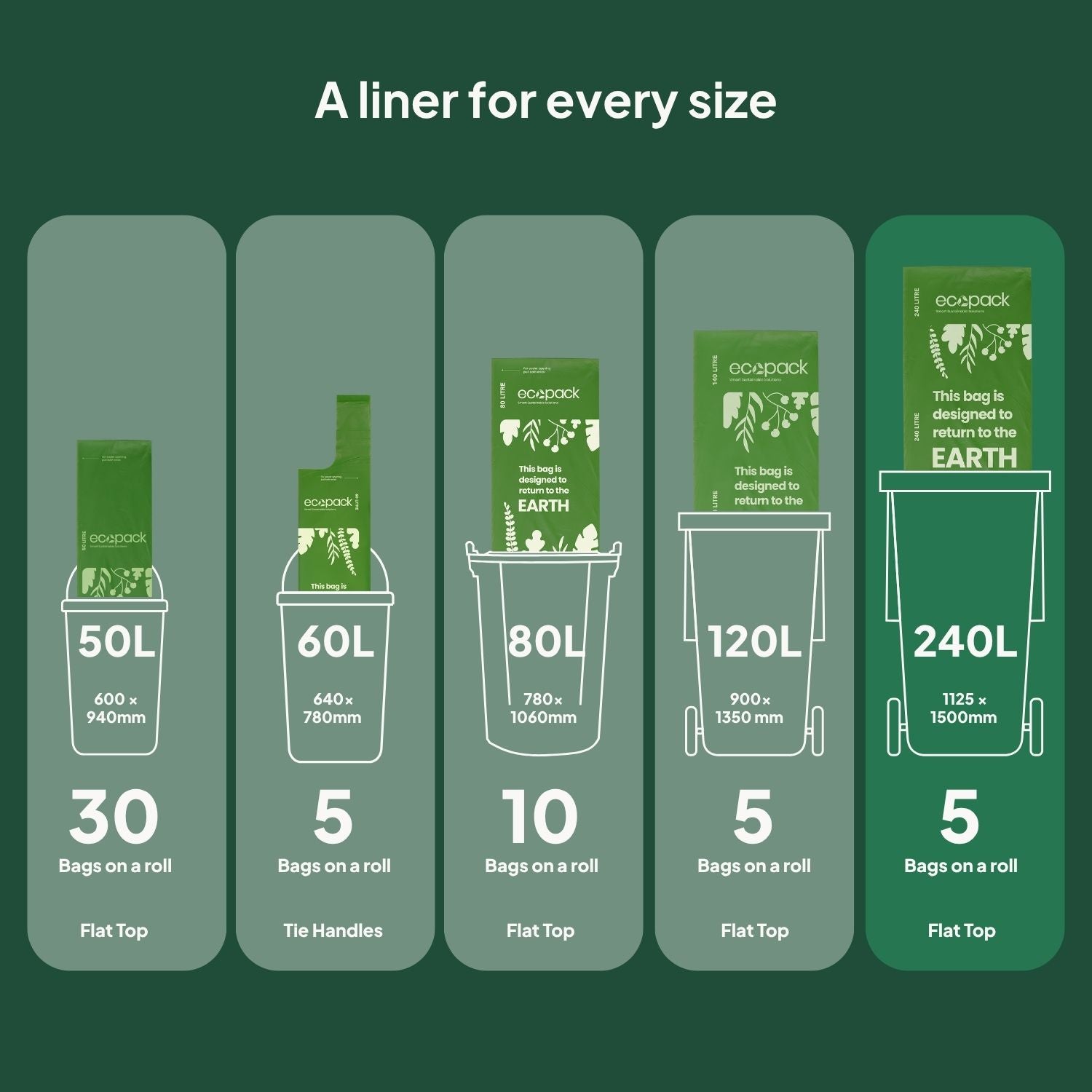 Ecopack Green Compostable Bin Liners Different Sizes (240L)