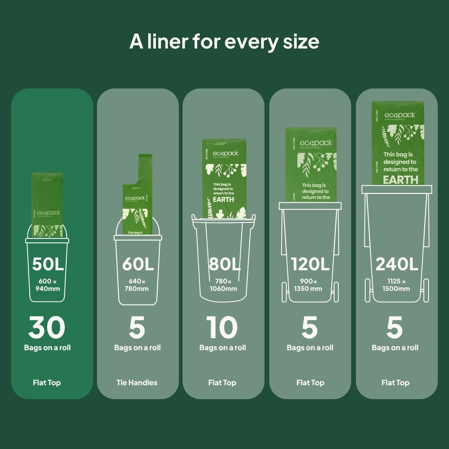 Ecopack Green Compostable Bin Liners Different Sizes (50L)