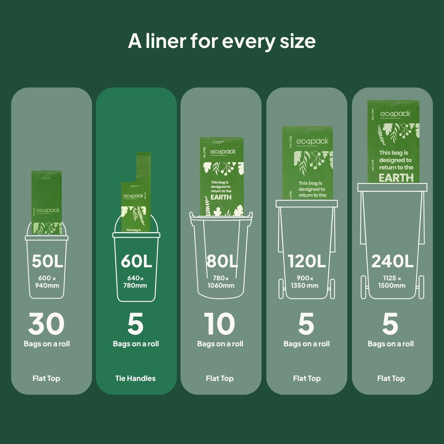 Ecopack Green Compostable Bin Liners Different Sizes (60L)