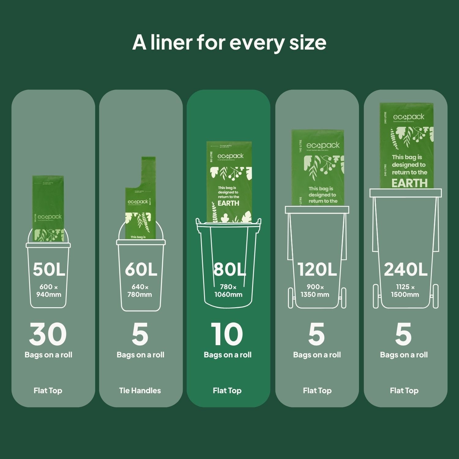 Ecopack Green Compostable Bin Liners Different Sizes (80L)