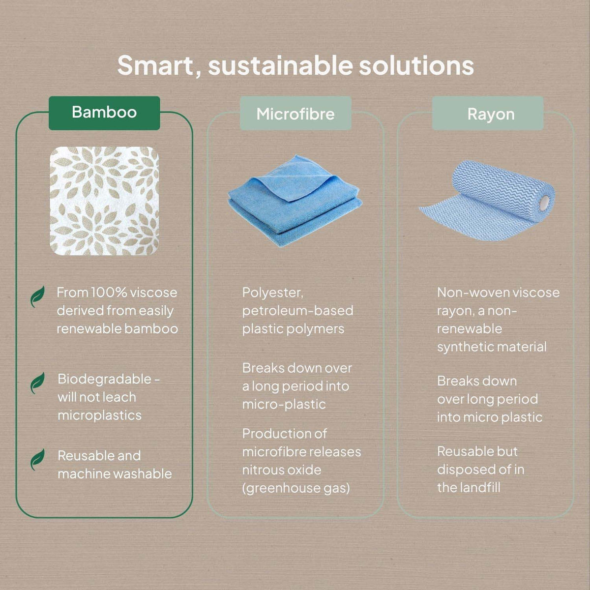 Ecopack multi-purpose bamboo cleaning cloths vs other cloths