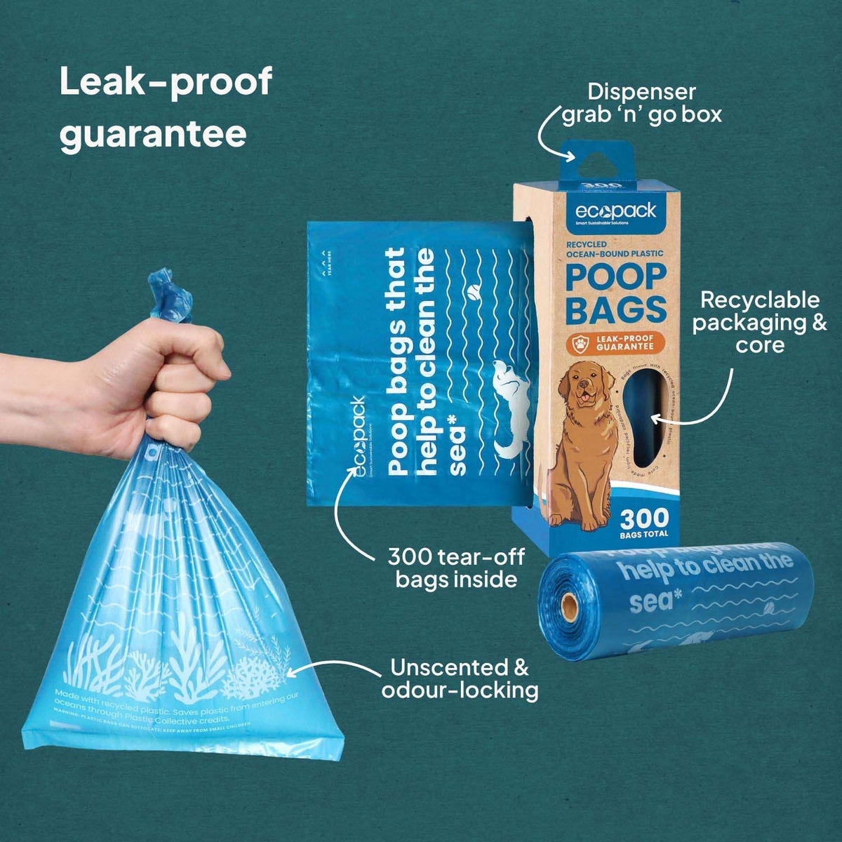 Ecopack Recycled Plastic Dog Poop Bags Dispenser Box Features
