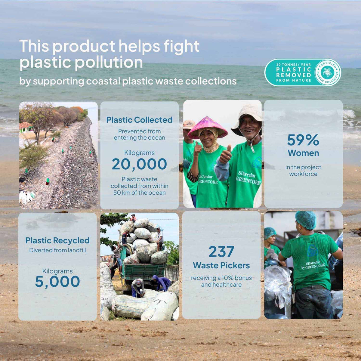 Ecopack Recycled Plastic Plastic Collective